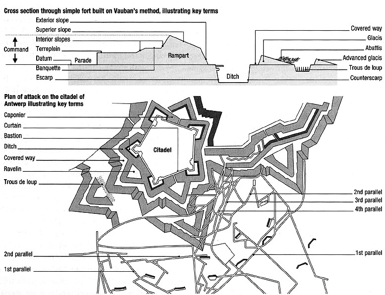06 Vauban's Siege Technique.png