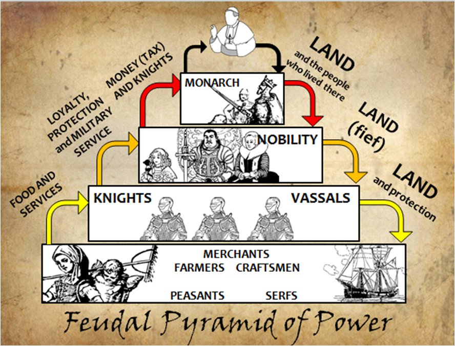 8feudal.jpg