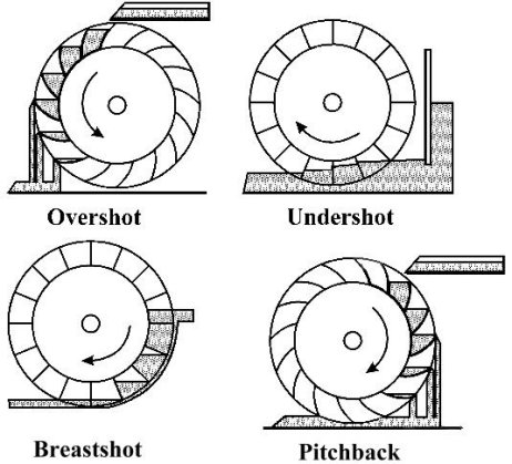 image17typesofwheel.jpg