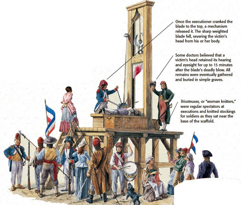 image13guillotine